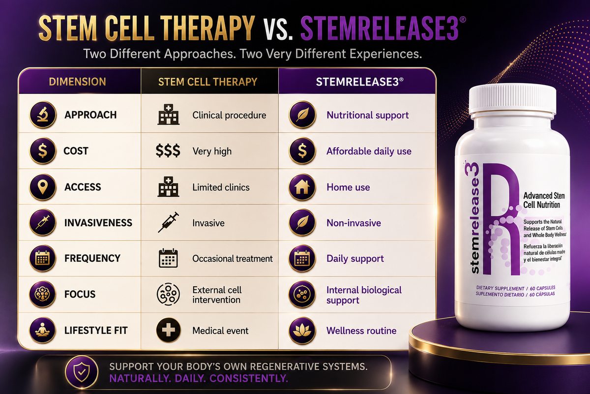 About Stemtech – Stemtech Corporation - Stem Cell Nutrition Pioneers